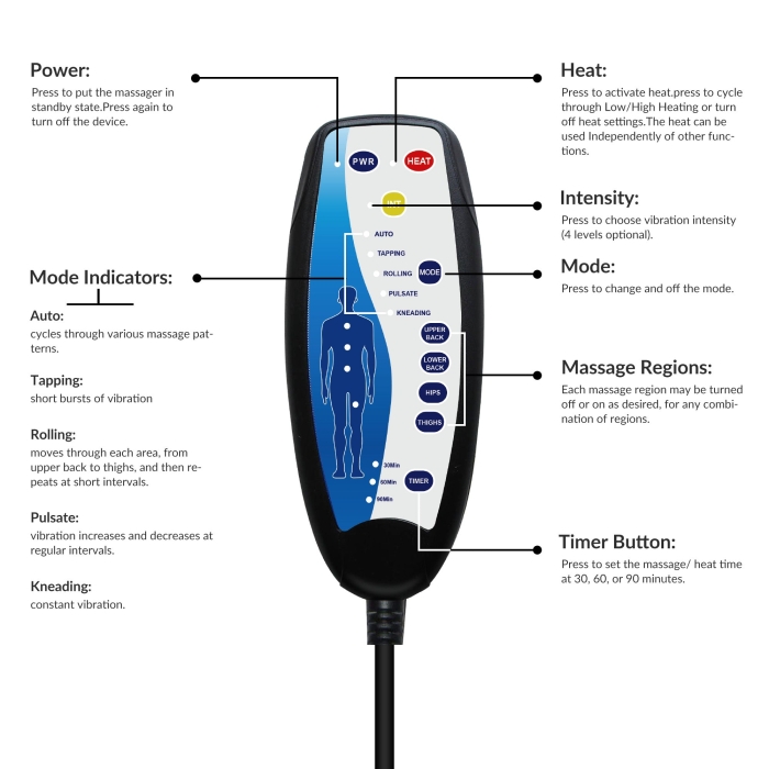 Chair back massager with integrated back massager heating pad for targeted relief