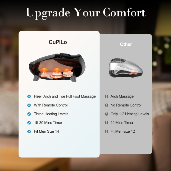 Cupilo foot massager, ideal for easing plantar fascia discomfort through precise massage
