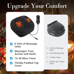 Upgraded Heated Shiatsu Foot Massager - FSA/HSA Eligible Foot Warmer for Improved Circulation & Plantar Fasciitis Relief - Includes Foot Arch & Instep Massage - Perfect Gift for Men & Women